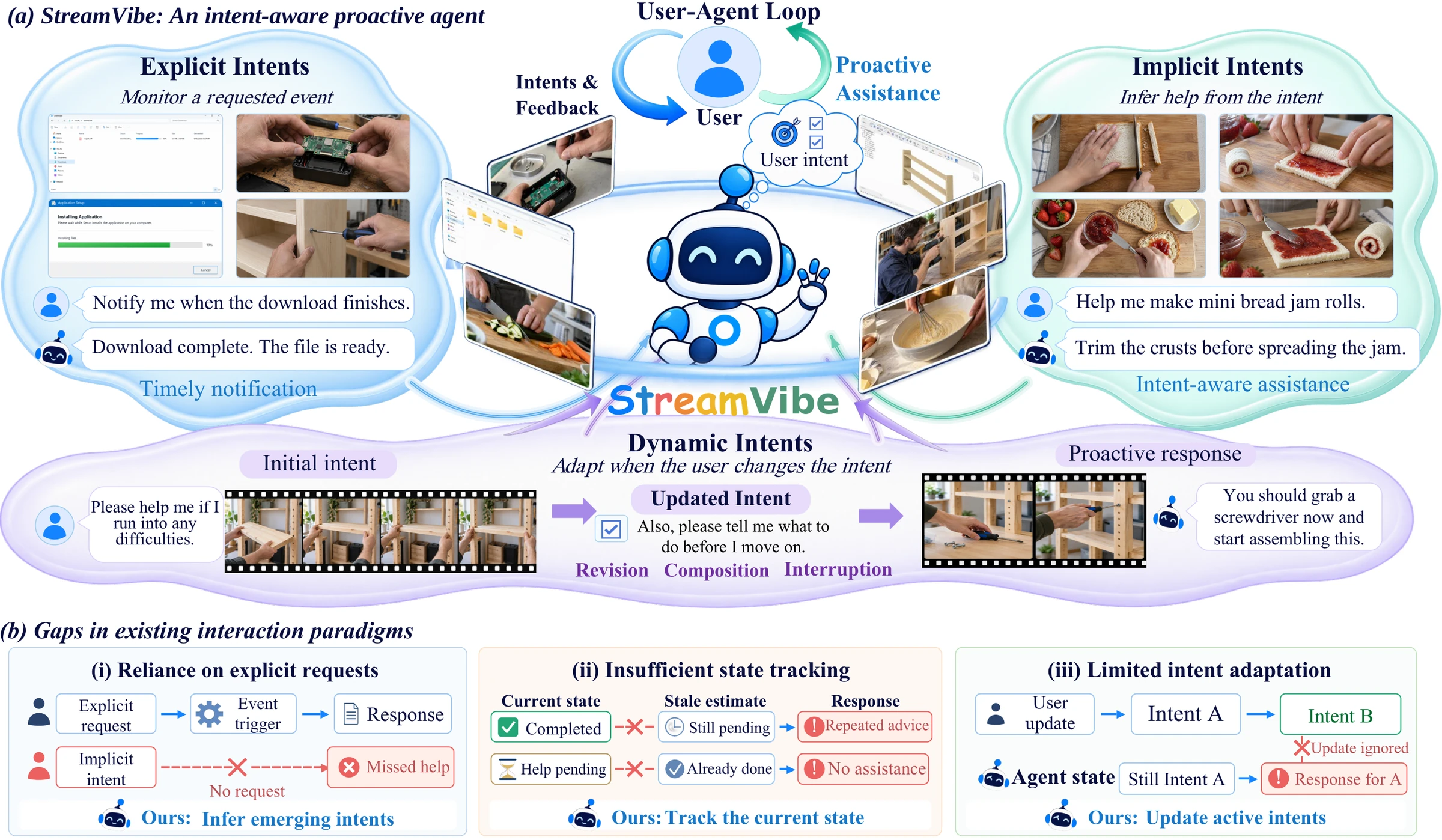Overview of StreamVibe